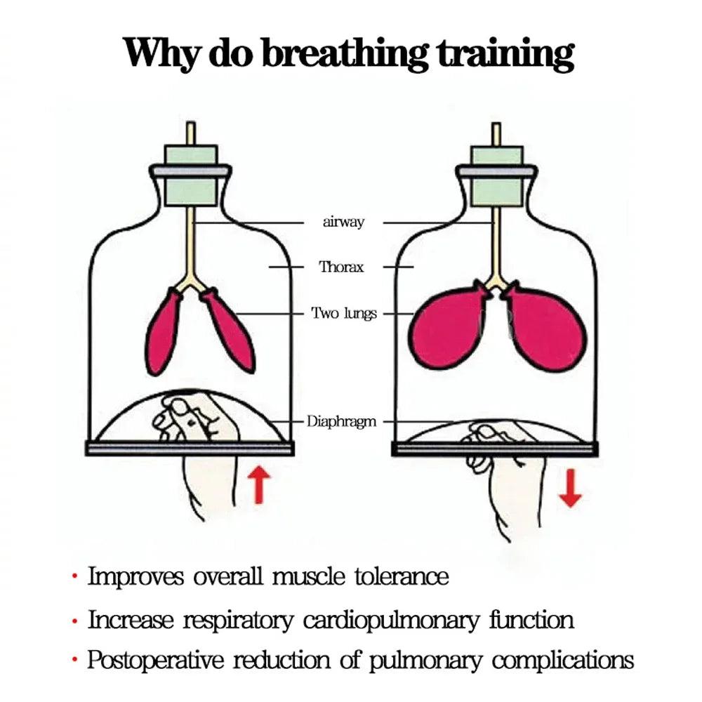 Lung Breathing Trainer Inspiratory Expiratory Muscle Exerciser Drug-Free Respiratory Therapy Pneumonia Breath Training Device